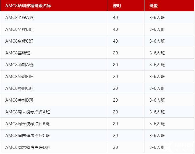 AMC8競賽是什么？AMC8競賽知識點解析,一鍵get!