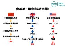 沖刺牛劍！BMO英國(guó)數(shù)學(xué)競(jìng)賽11月17日開考