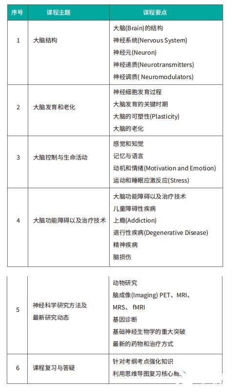 Brain Bee腦科學(xué)大賽常見(jiàn)問(wèn)答，Brain Bee競(jìng)賽輔導(dǎo)培訓(xùn)營(yíng)了解一下