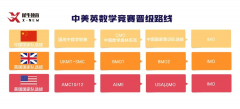 BMO英國(guó)數(shù)學(xué)競(jìng)賽備考已經(jīng)開(kāi)始啦！
