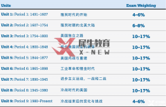 AP美國(guó)歷史考什么？AP美國(guó)歷史培訓(xùn)班即將開(kāi)課！