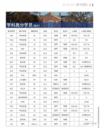 AP物理C-力學(xué)考前知識點全面梳理！?上海AP培訓(xùn)班推薦