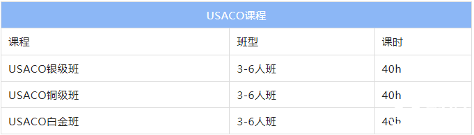 USACO是什么比賽？USACO在國(guó)內(nèi)的含金量分析