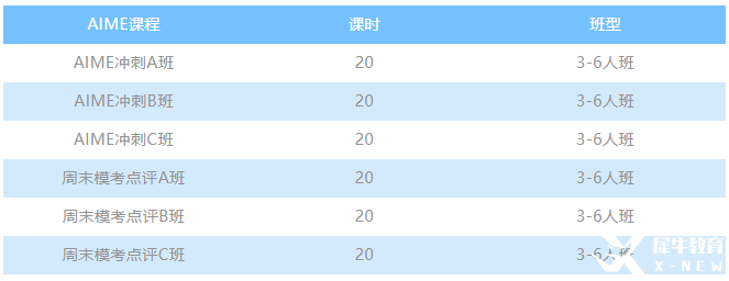 AMC競賽分數(shù)線預(yù)測，分數(shù)線公布后四條路徑為你規(guī)劃競賽坦途!