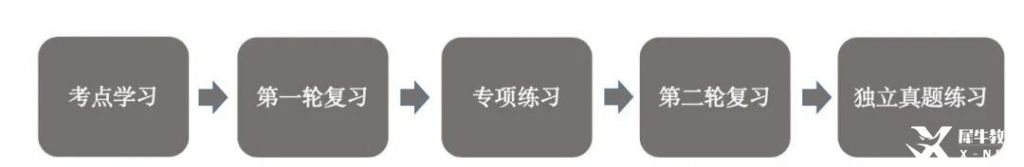 AP物理備考時(shí)間規(guī)劃及課程選擇分析！附AP物理輔導(dǎo)培訓(xùn)班介紹！