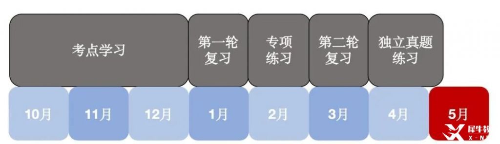 AP物理備考時(shí)間規(guī)劃及課程選擇分析！附AP物理輔導(dǎo)培訓(xùn)班介紹！
