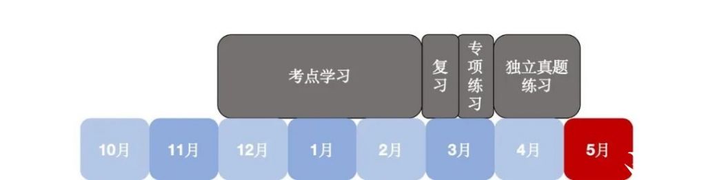 AP物理備考時(shí)間規(guī)劃及課程選擇分析！附AP物理輔導(dǎo)培訓(xùn)班介紹！