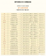 上海AMC8培訓(xùn)課程哪里好？上海犀牛AMC8培訓(xùn)課程熱報(bào)中