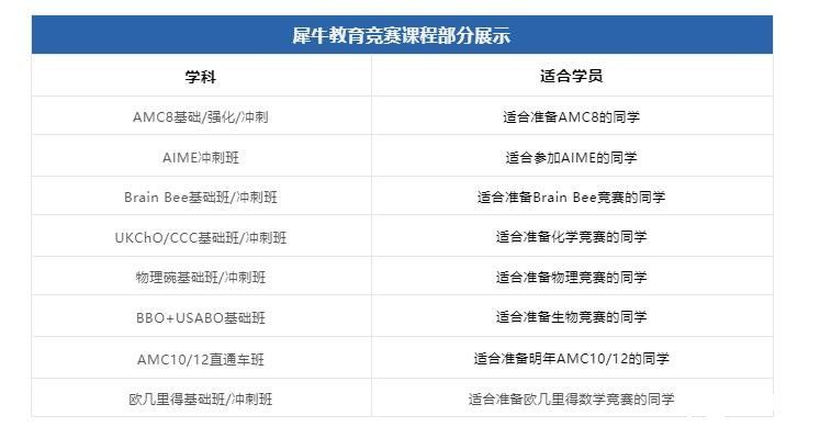 1-11年級數(shù)學(xué)競賽規(guī)劃方案來啦！各年級推薦競賽及等級匯總！