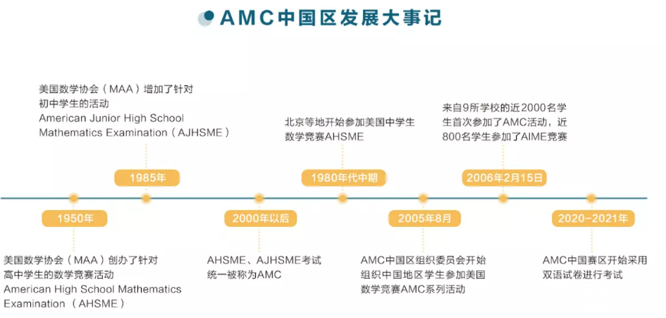 AMC8數(shù)學(xué)競賽的含金量怎么樣?多少分可以得獎呢？