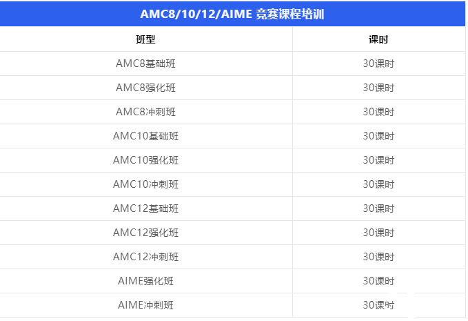 AMC12競(jìng)賽培訓(xùn)輔導(dǎo)班哪個(gè)好，上海輔導(dǎo)班推薦!