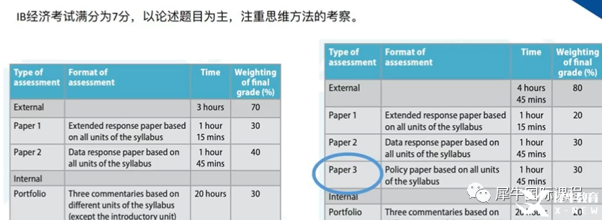 IB課程SL的7分率一定比HL高？并不是你想的那樣！