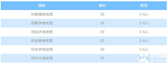 IB課程SL的7分率一定比HL高？并不是你想的那樣！