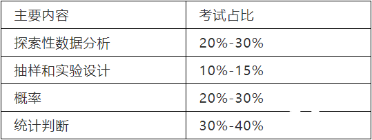 AP統(tǒng)計(jì)學(xué)同步輔導(dǎo)課程，如何學(xué)好AP統(tǒng)計(jì)學(xué)?
