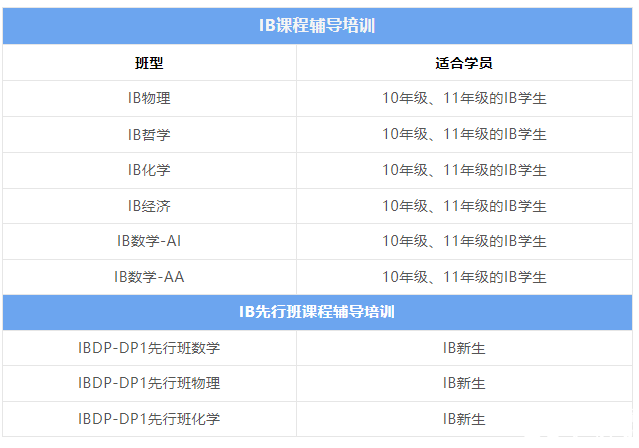 IB課程輔導(dǎo)機構(gòu)推薦，哪家機構(gòu)更靠譜？