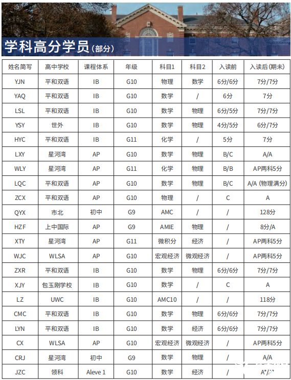 IB課程輔導(dǎo)機構(gòu)推薦，哪家機構(gòu)更靠譜？