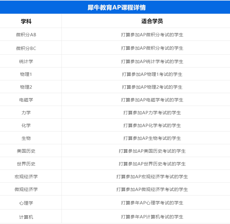 　　有需要AP課程輔導(dǎo)的同學(xué)，可以在線(xiàn)咨詢(xún)咨詢(xún)：yy13244105916 (備注官網(wǎng))