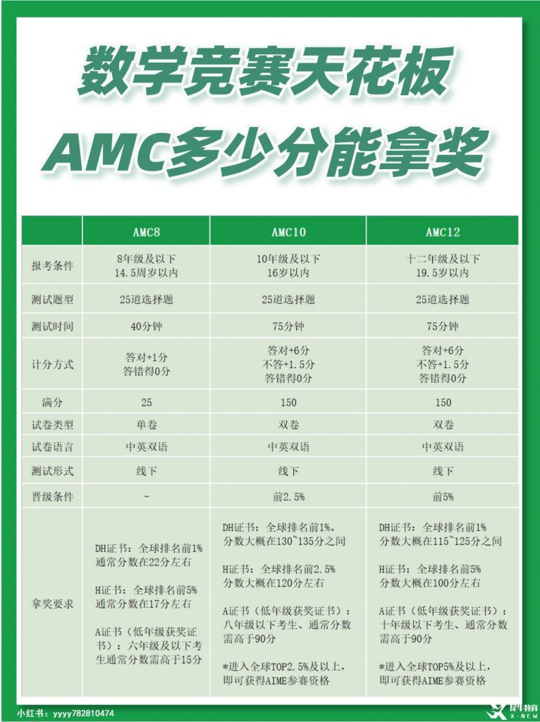 AMC10考試內(nèi)容及范圍有哪些？備考一定得知道！