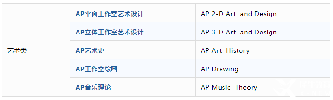 AP課程是什么？AP考試體系介紹！