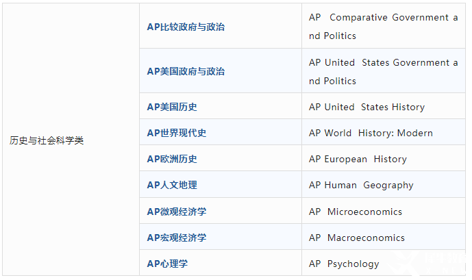 AP課程是什么？AP考試體系介紹！