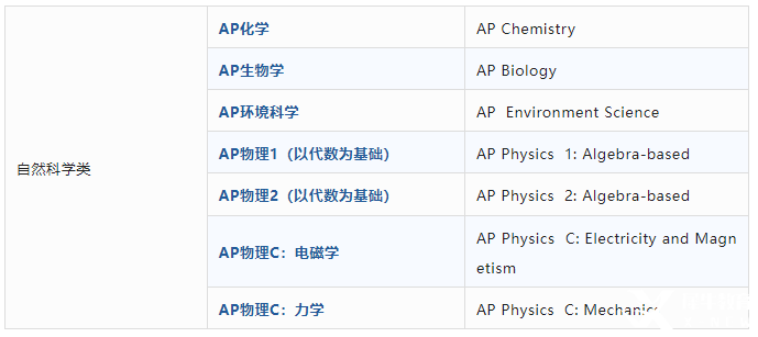 AP課程是什么？AP考試體系介紹！