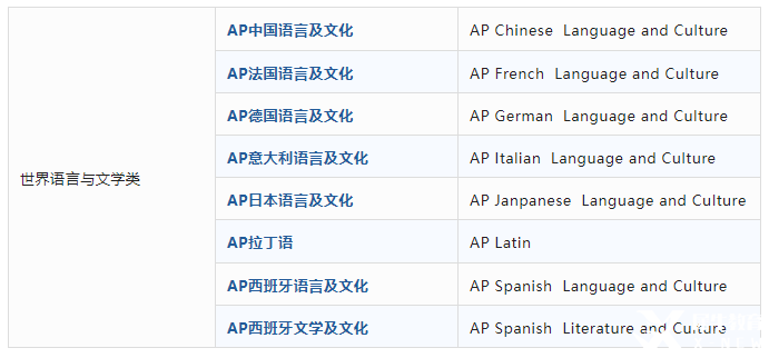 AP課程是什么？AP考試體系介紹！
