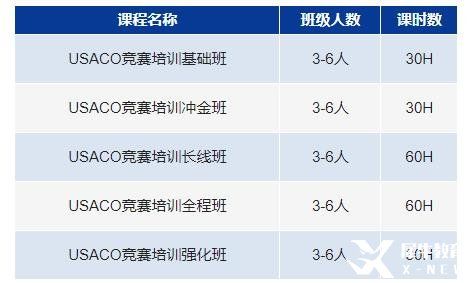 USACO計算機競賽詳解，計算機業(yè)四大神校申請必備