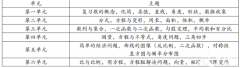Pre IB數(shù)學(xué)是什么？怎么學(xué)Pre IB數(shù)學(xué)？