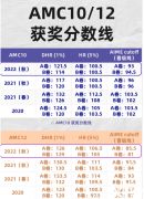 AIME分?jǐn)?shù)線公布！AIME考試難點(diǎn)匯總！
