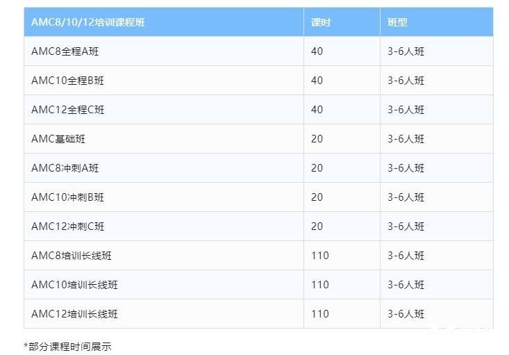 AMC競賽怎么備考？AMC競賽培訓(xùn)班哪家好？