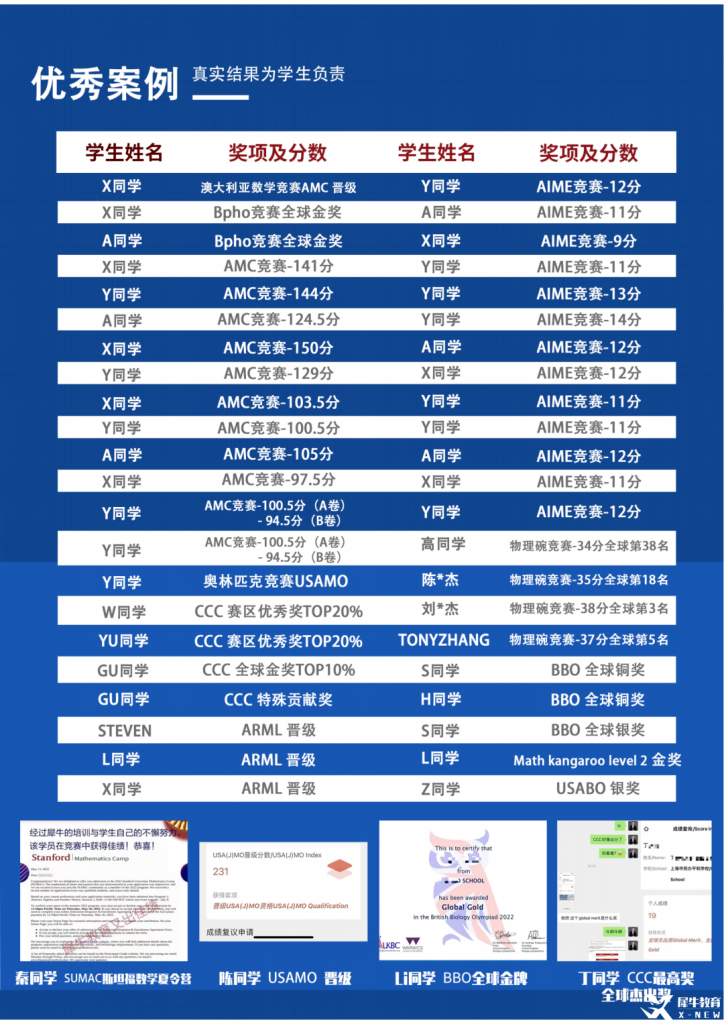 AIME培訓(xùn)班哪家好？犀牛AIME考前沖刺班介紹！