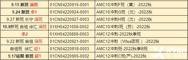 AMC10培訓(xùn)課程哪家好?上海AMC課程班介紹！