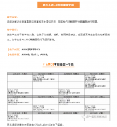 AMC8備考經(jīng)驗分享，AMC8全球1%是如何做的？