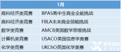 2023年國際競賽時間表出爐！這些競賽值得一試！