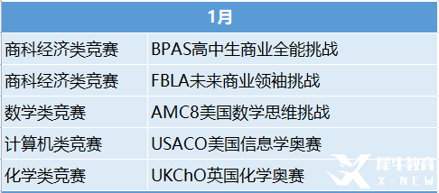 2023年國際競賽時間表出爐！這些競賽值得一試！
