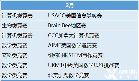 2023年國際競賽時間表出爐！這些競賽值得一試！