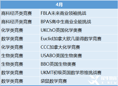 2023年國際競賽時間表出爐！這些競賽值得一試！