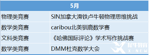 2023年國際競賽時間表出爐！這些競賽值得一試！