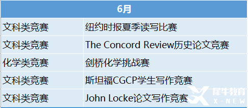 2023年國際競賽時間表出爐！這些競賽值得一試！