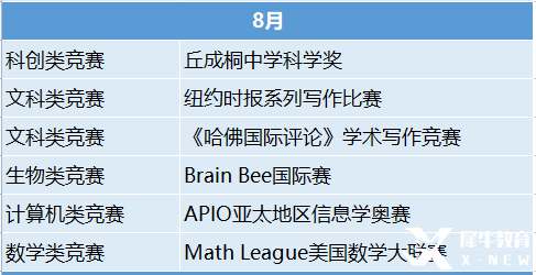 2023年國際競賽時間表出爐！這些競賽值得一試！