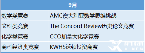 2023年國際競賽時間表出爐！這些競賽值得一試！