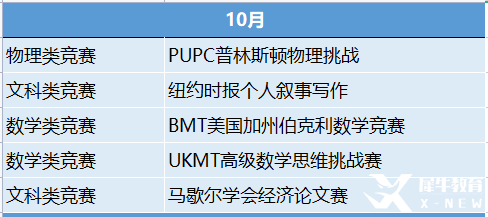 2023年國際競賽時間表出爐！這些競賽值得一試！