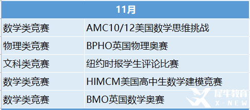 2023年國際競賽時間表出爐！這些競賽值得一試！
