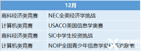 2023年國際競賽時間表出爐！這些競賽值得一試！