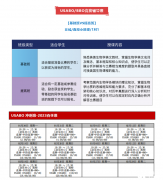 2023年USABO/BBO報(bào)名指南，USABO/BBO培訓(xùn)課程推薦