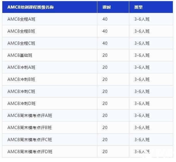AMC8競賽沖刺培訓(xùn)，犀牛教育專業(yè)競賽輔導(dǎo)助你一臂之力!