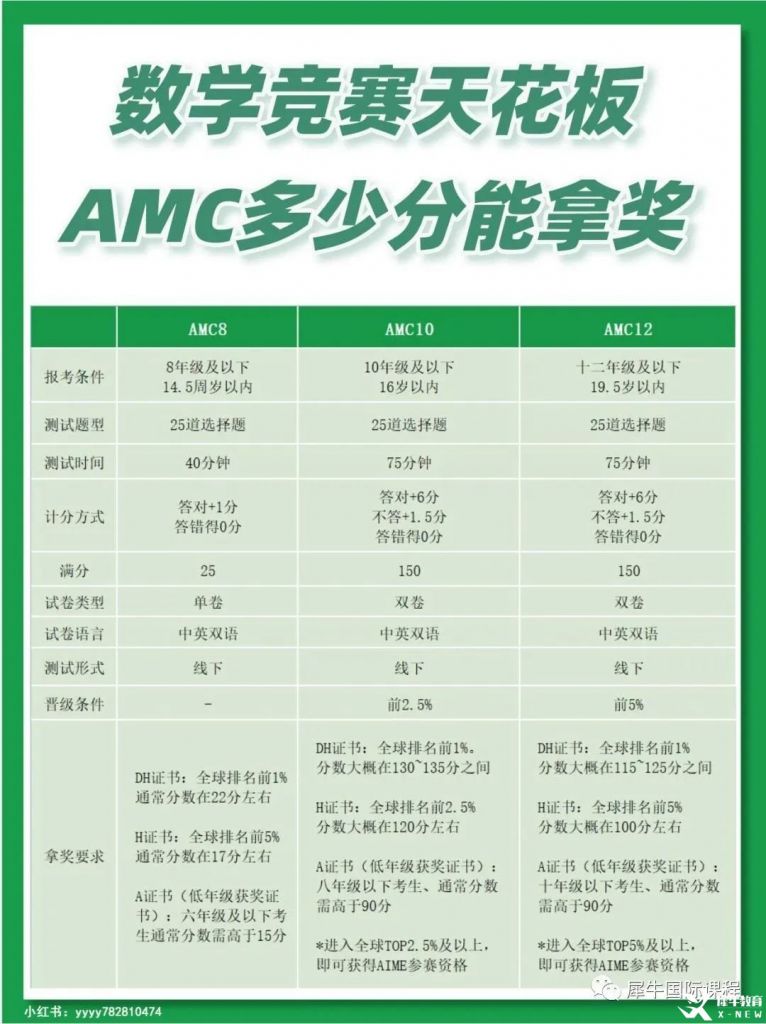 AMC10/12數(shù)學(xué)競(jìng)賽獎(jiǎng)項(xiàng)設(shè)置，競(jìng)賽介紹及獎(jiǎng)項(xiàng)分析！