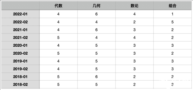 AIME競賽難度怎樣？競賽前期需要做什么準(zhǔn)備？