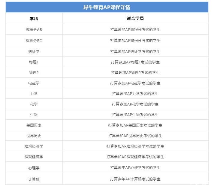 AP物理1學(xué)習(xí)計(jì)劃及備考誤區(qū)分享！AP物理1同步輔導(dǎo)課程報(bào)名中！