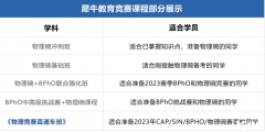 盤點(diǎn)2023年高含金量國際物理競(jìng)賽，附犀牛物理競(jìng)賽寒假培訓(xùn)班詳細(xì)介紹~